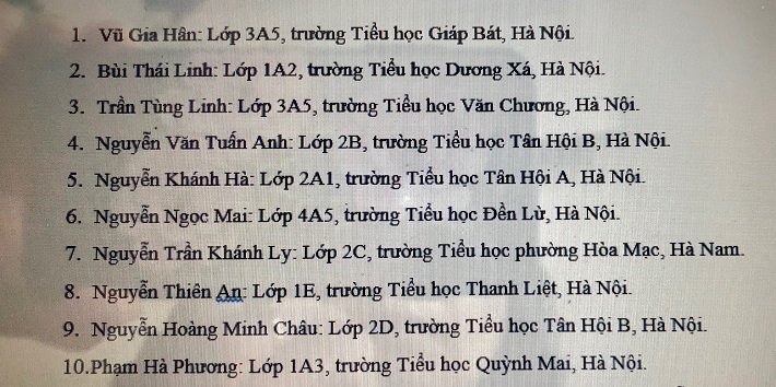 danh sách top 10 được vinh danh