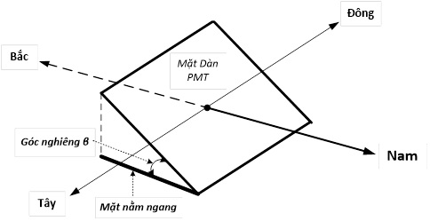 Dàn pin mặt trời