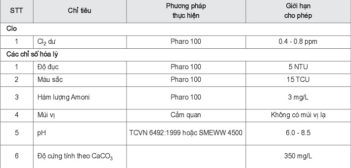 Bảng chỉ tiêu