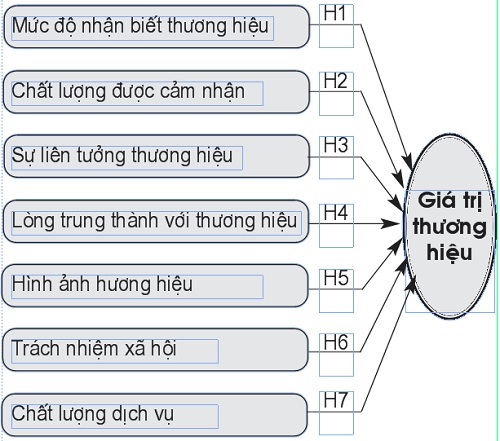 Mô hình nghiên cứu đề xuất