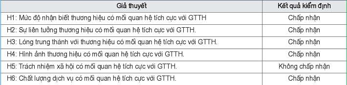 https://w-cwin.com/images/yen-koi/nckh/dang_11_1_1.jpg