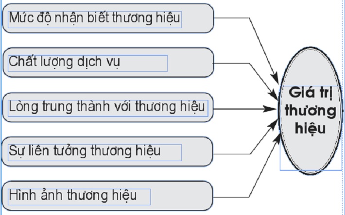 kết quả mô hình