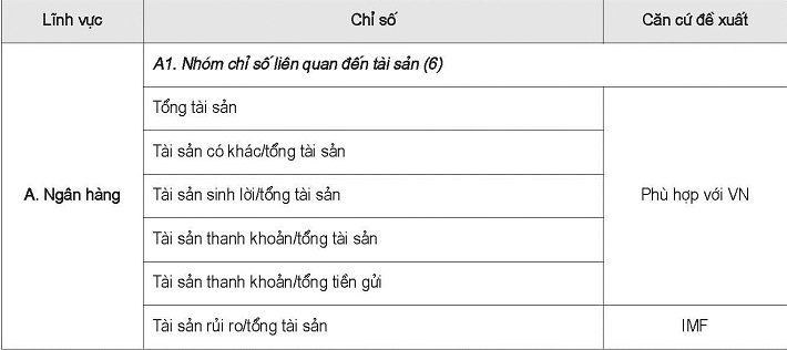 Bộ chỉ số MPIs cho Việt Nam