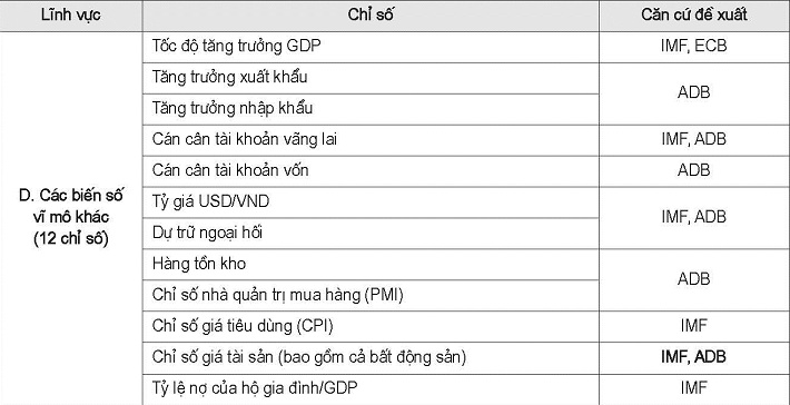 Bộ chỉ số MPIs cho Việt Nam