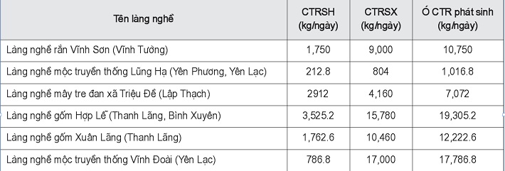Ô nhiễm môi trường làng nghề tỉnh Vĩnh Phúc