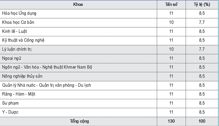 https://w-cwin.com/images/yen-koi/nckh/hong_phuc_8_6.jpg