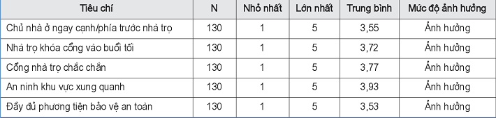 https://w-cwin.com/images/yen-koi/nckh/hong_phuc_8_6.jpg