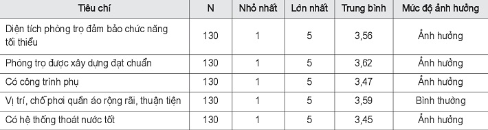 https://w-cwin.com/images/yen-koi/nckh/hong_phuc_8_6.jpg