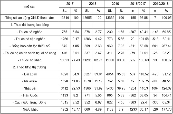 Tình hình Cwin Đăng Ký + 1888k Nền tảng hàng đầu cung cấp Cwin com tại Nghệ An từ năm 2017 – 2019