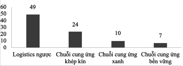 https://w-cwin.com/images/yen-koi/nckh/huy_tuan_8_5.jpg