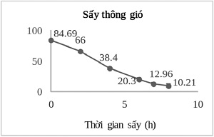 https://w-cwin.com/images/yen-koi/nckh/huynh_cang_11_h3.jpg