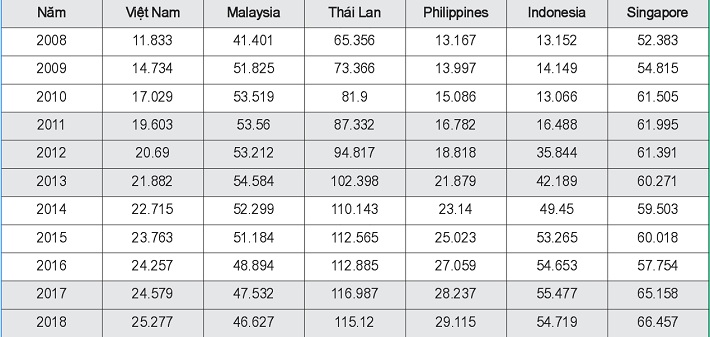 Số lượng máy ATM/100.000 người trưởng thành