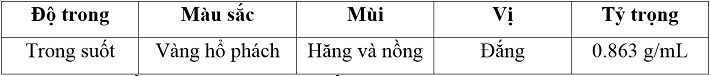 Chỉ số hóa lý của tinh dầu lá ngũ trảo