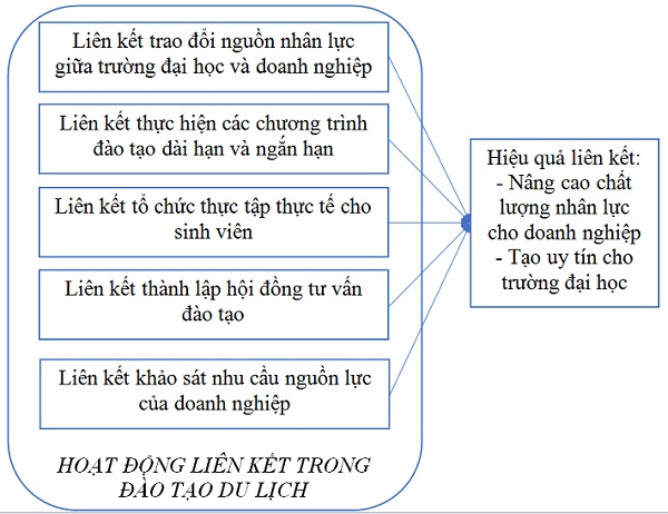 Mô hình liên kết giữa trường đại học và Cwincom hiện đang mở