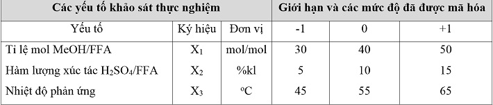 các yếu tố khảo sát thực nghiệm