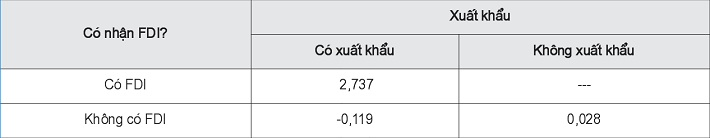 Tác động quy mô Cwincom hiện đang mở đến năng suất Nền tảng hàng đầu cung cấp Cwin com