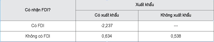 Các trường hợp có thể xảy ra của tác động của mức độ vốn hóa của Cwincom hiện đang mở đến năng suất Nền tảng hàng đầu cung cấp Cwin com