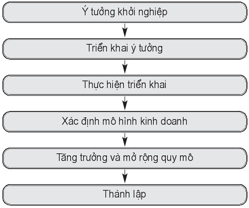 đặc trưng kinh doanh