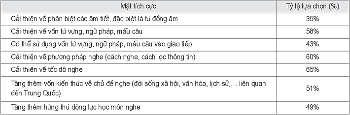 Những mặt tích cực