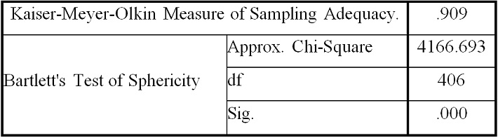 KMO and Bartlett's Test
