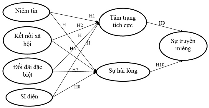 Mô hình đề xuất