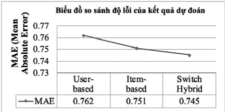https://w-cwin.com/images/yen-koi/nckh/thanh_nhan_11_1.jpg