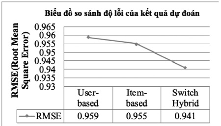 https://w-cwin.com/images/yen-koi/nckh/thanh_nhan_11_1.jpg