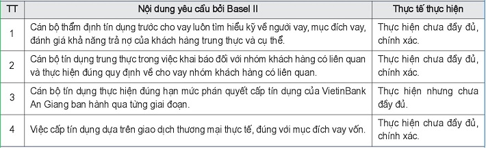 Ý kiến chuyên gia về thực hiện cấp tín dụng lành mạnh