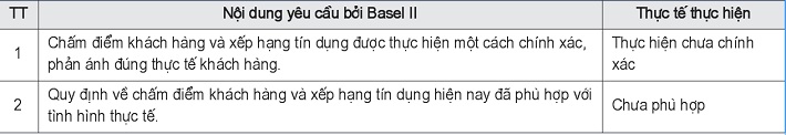 Ý kiến chuyên gia về duy trì quá trình quản lý, đo lường và theo dõi tín dụng phù hợp
