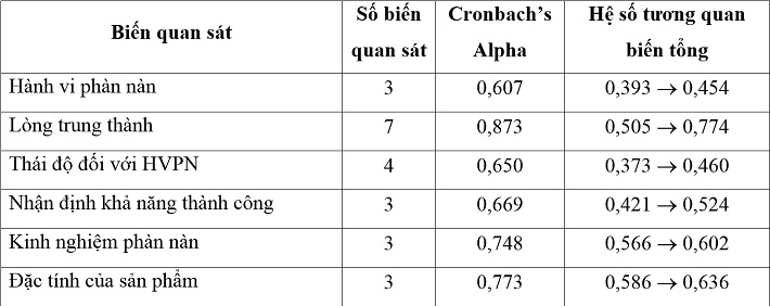 https://w-cwin.com/images/yen-koi/nckh/tieu_loan_6_1.jpg