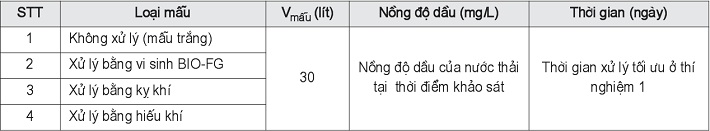 Khảo sát mức độ xử lý dầu của các phương pháp xử lý khác nhau