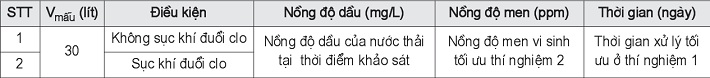 Khảo sát ảnh hưởng của quá trình sục khí