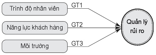 khung lý thuyết dự kiến