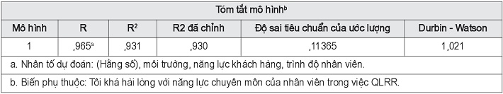 Đánh giá tính phù hợp của mô hình tương quan hồi quy