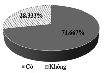 Tình hình nông hộ phun thuốc BVTV phòng ngừa bệnh cho lúa