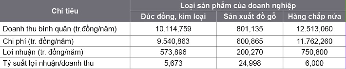 https://w-cwin.com/images/yen-koi/nckh/van_song_6_1.jpg