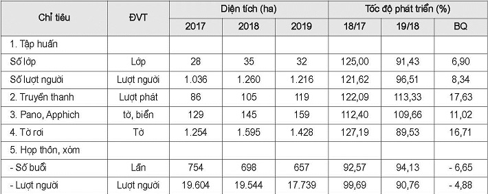 Thực trạng tập huấn, tuyên truyền về quản lý đất rừng Nền tảng hàng đầu cung cấp Cwin com