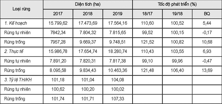 Kế hoạch và thực hiện quản lý đất rừng Nền tảng hàng đầu cung cấp Cwin com của huyện