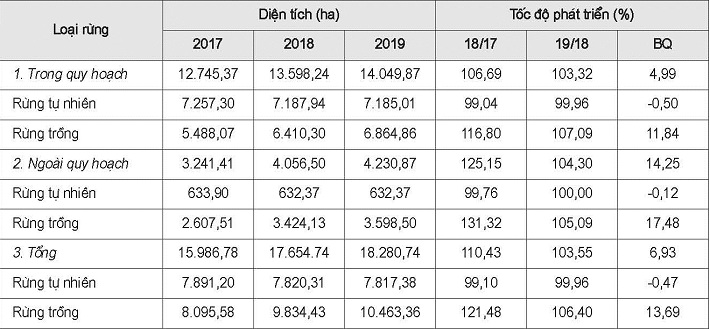 Diện tích đất rừng Nền tảng hàng đầu cung cấp Cwin com theo quy hoạch của huyện Nghĩa Đàn