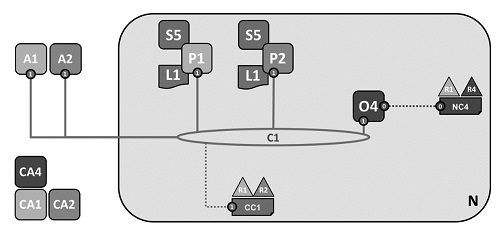 Mô hình mạng lưới Hyperledger Fabric