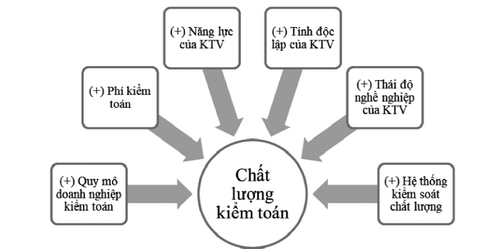 Mô hình nghiên cứu