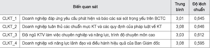 Thống kê tần số thang đo CLKT
