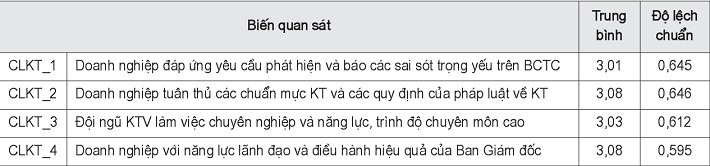 Quan điểm của lãnh đạo về dự toán