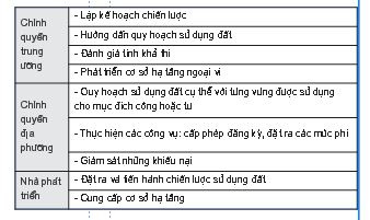 Vai tro cua don vi hanh chinh kinh te dac biet