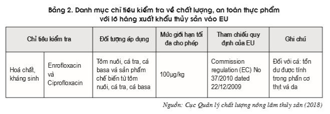 Chỉ tiêu kiểm tra về chất lượng an toàn Link vào Cwin Cá Cược Thể Thao 2026 về Cwin Đăng Ký + 1888k thủy sản