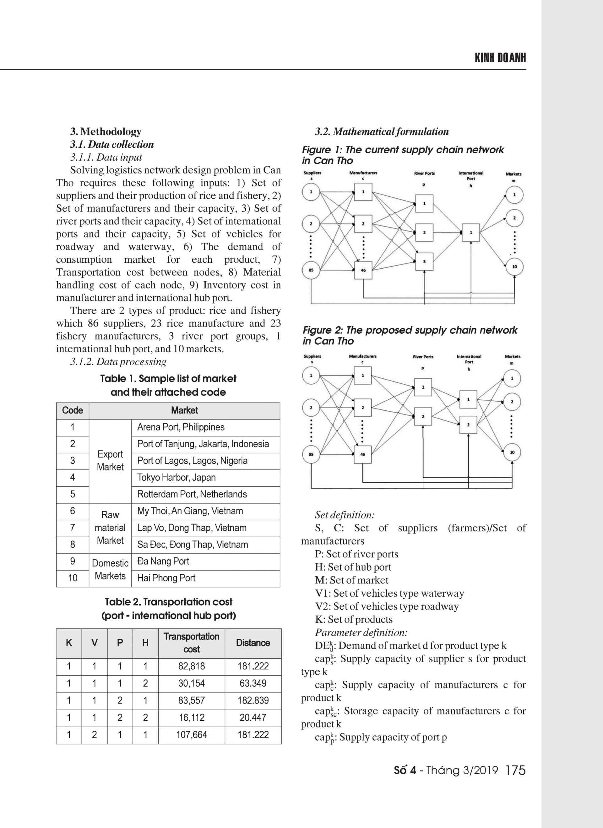 Supply chain network design
