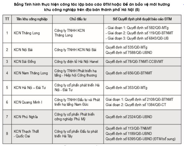 bảo vệ môi trường