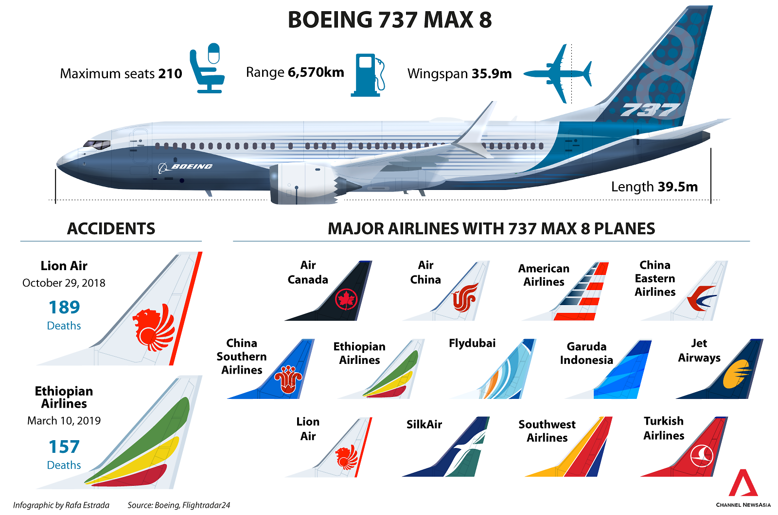 boeing 737