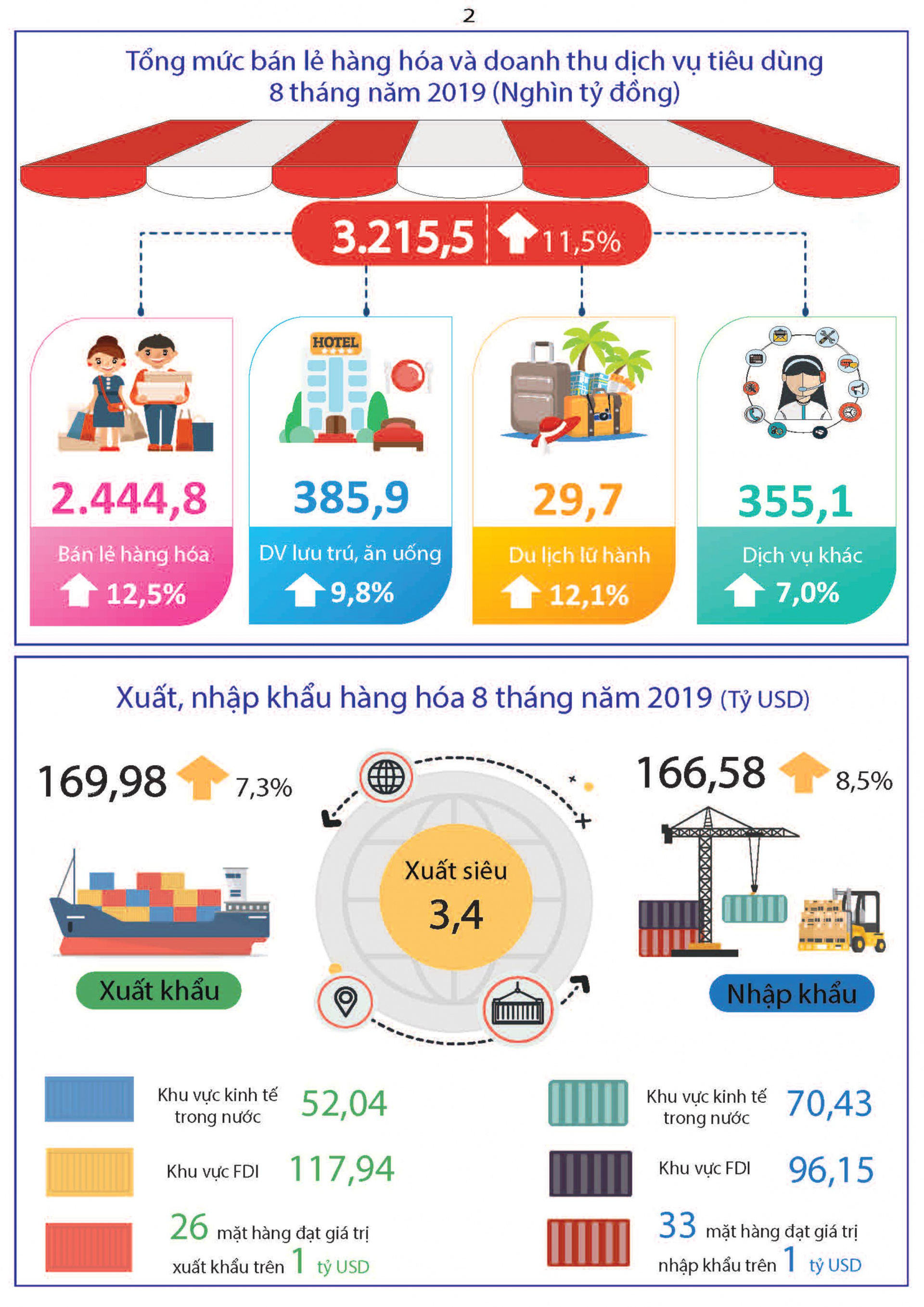 Cwin.com giải trí hiện đại Việt Nam 8 tháng đầu 2019
