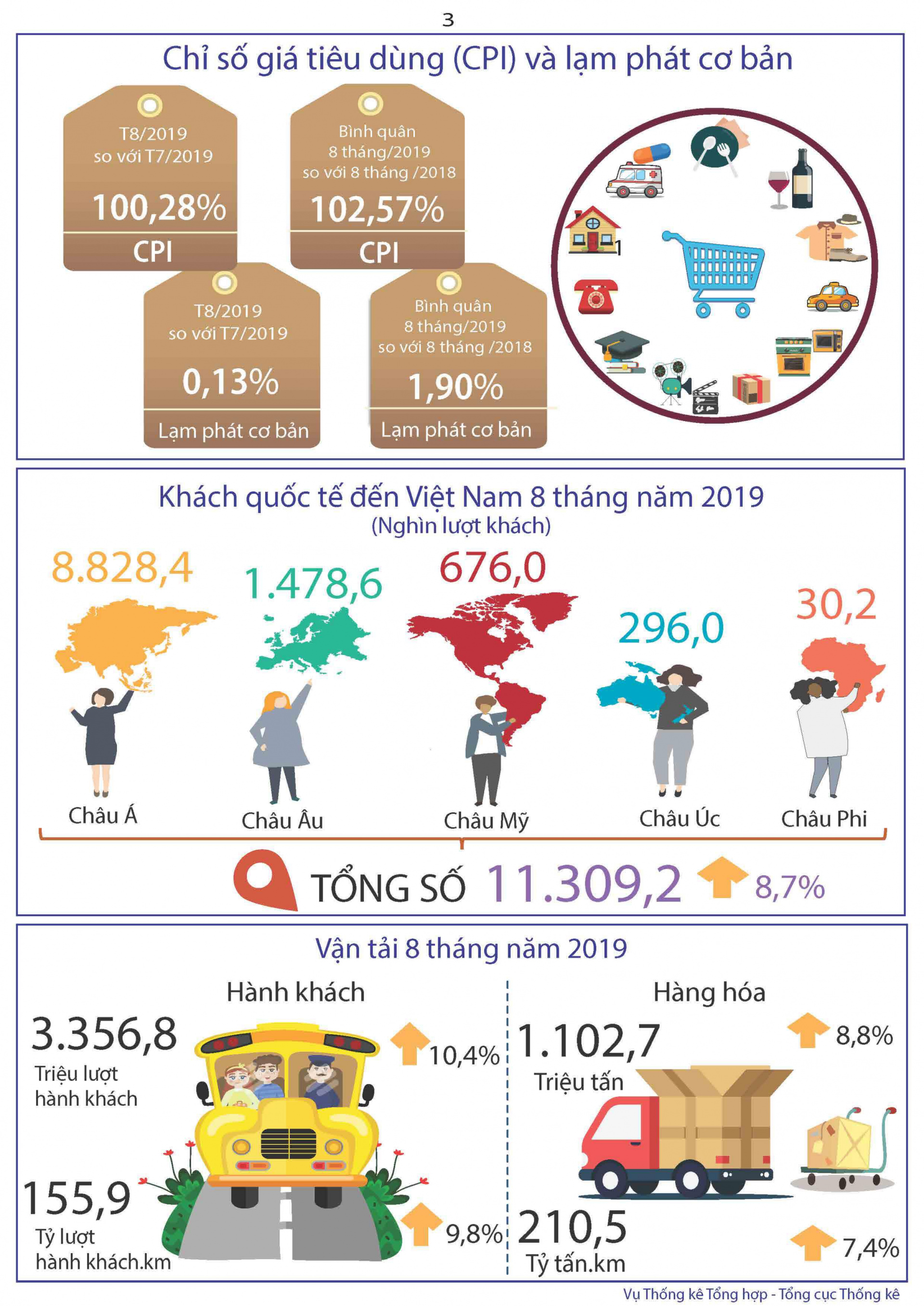 Cwin.com giải trí hiện đại Việt Nam 8 tháng đầu 2019
